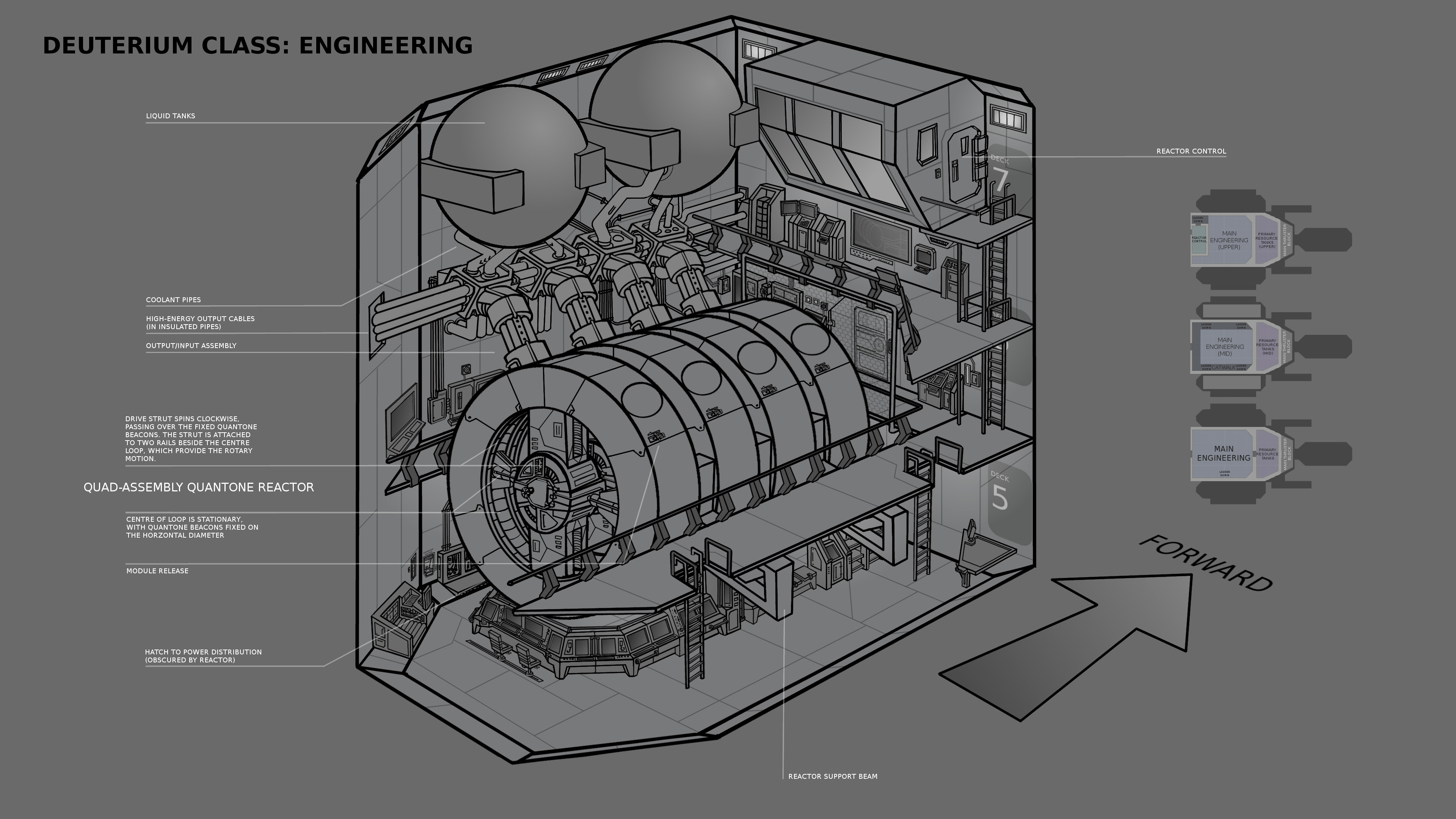 Interior Engine Room Design