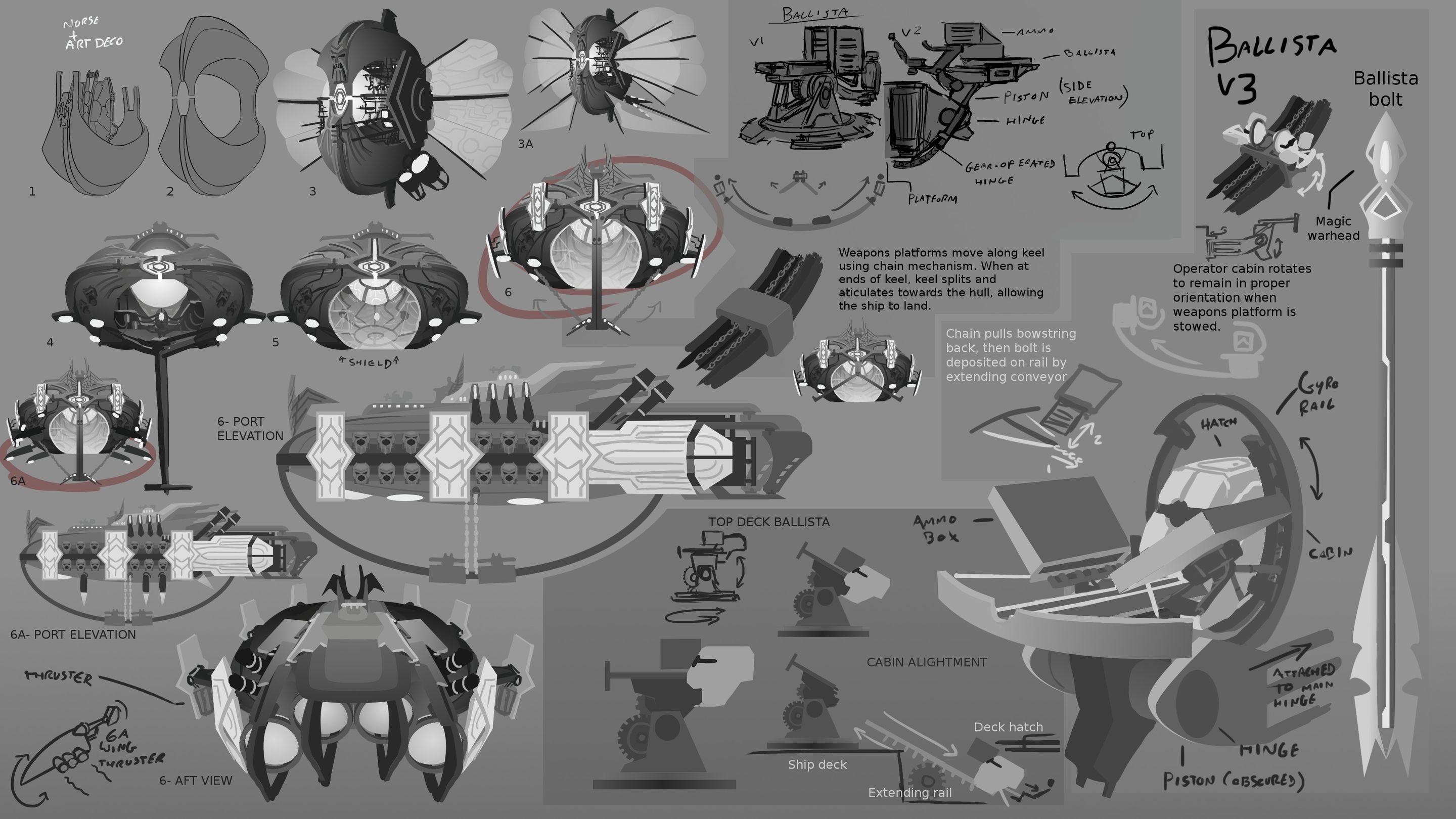 Dwarven Skyship Developments